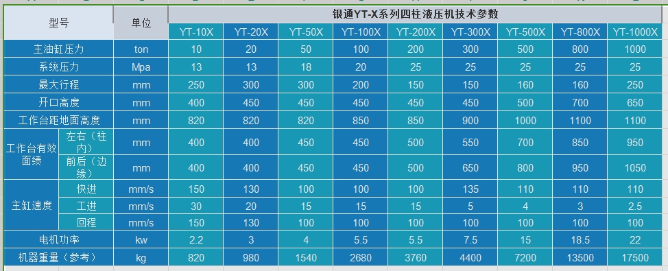 500吨四柱式万能午夜视频免费观看技术参数
